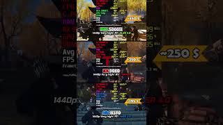 RX 9060 FSR 4 vs. RTX 5060 Ti DLSS 4.5 vs. ARC B570 XeSS 3: The 1440p Mid-Range King?