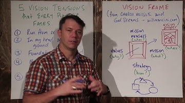 Organizational Alignment - Will Mancini