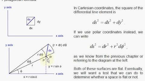 GR2-1. Differential Line Elements