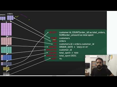 Sequence in SQL | Operations sequence in SQL | Query Execution Plan | Hindi