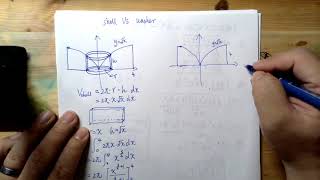 Shell method vs Washer method