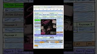 RnB Loop Kit " SUNDAY " (90's, Drake, PartyNextDoor, Tory Lanez, Bryson Tiller, Kehlani, Jacquess)