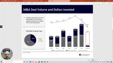 Software & Internet - Monthly M&A & VC Report: Jan 2020