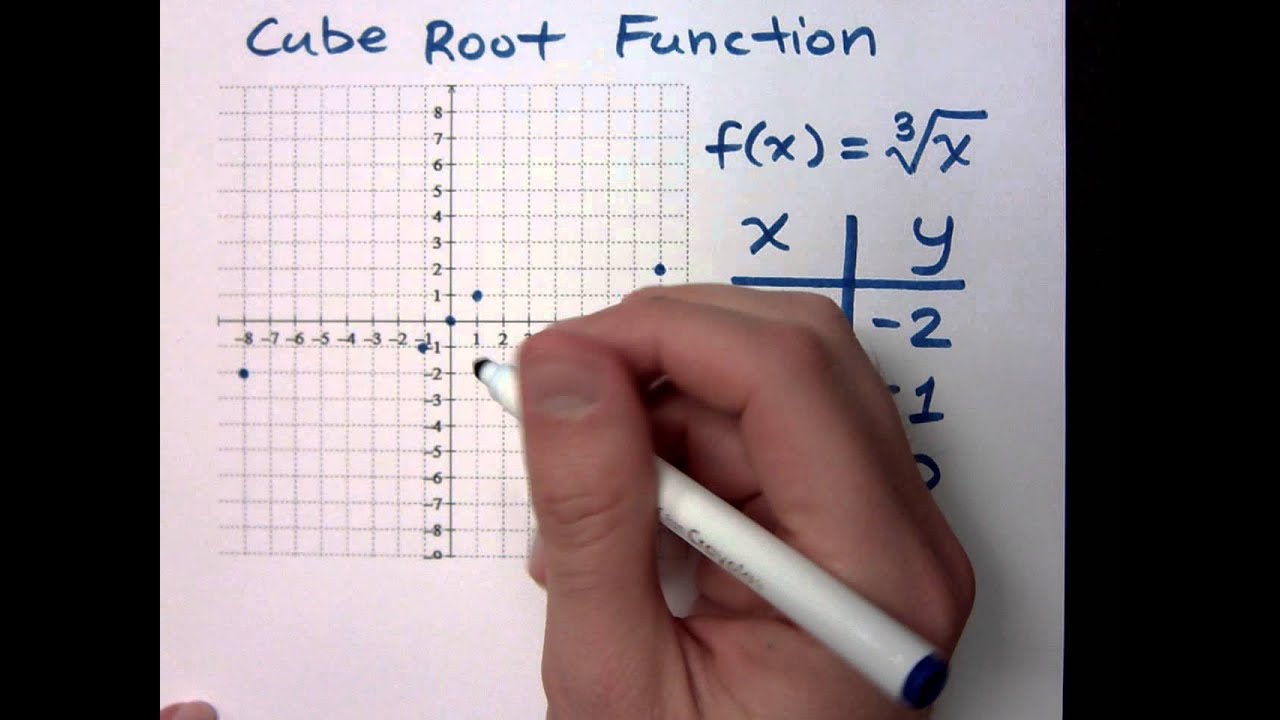 College Algebra - Part 85 (Functions - Cube Root) - YouTube