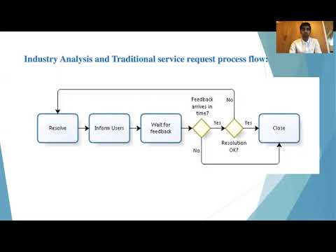 Sprint2- IT HelpDesk Ticketing System