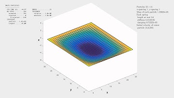 Simple particle-spring system