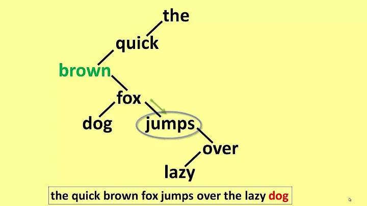 Java - Handling TreeSets