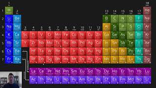 Chapter 2 – Atoms, Molecules, and Ions: Part 2