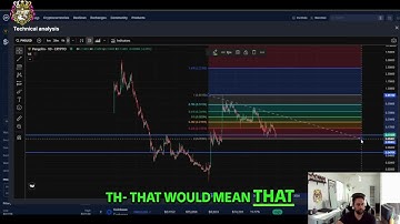 Pangolin (PNG) Price Analysis: Key Support & Resistance Levels!