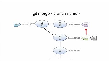 Introduction to Git   Branching and Merging