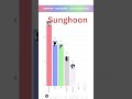 ENHYPEN BAD DESIRE LINE DISTRIBUTION Who Sings The Most рџЋ ENHYPEN BAD DESIRE LINE DISTRIBUTION Who Sings The Most рџЋ