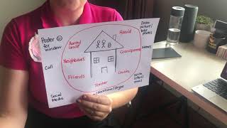 Small Changes - Staying connected while in your bubble