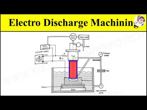 Water Jet Machining Process Working Animation Video Explained with Setup  Diagram - YouTube