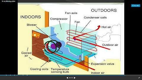 Chilled beam system Air conditioning system