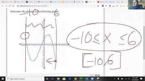 How to find Domain using Inequality Notation