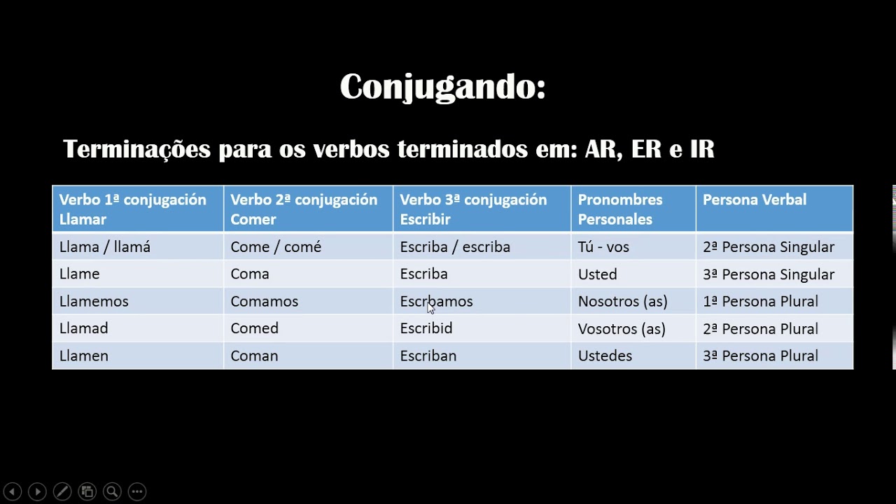 Enem A Forma Verbal Sublinhada Tem Força De Imperativo Em