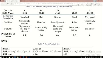 Slope Stability Of Saindak Open pit Mine