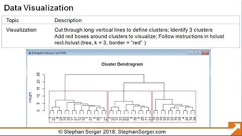 Tutorial: Data Analytics with R: Sample Project Presentation on Cluster Analysis