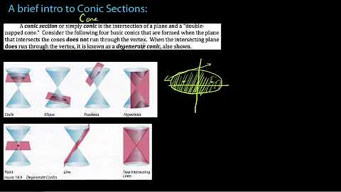 Introduction to Conics