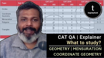 CAT QA Explainer | Geometry | How to get 99.5%tile, 95%tile, 90%tile | What to Skip?