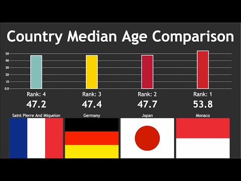 Video: When Comes Of Age In Different Countries