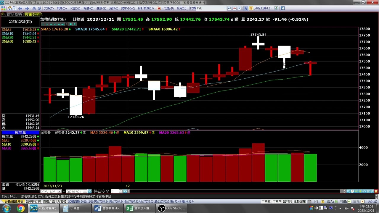 12/21盤後複習/ 大盤概況、覆盤練習- PressPlay