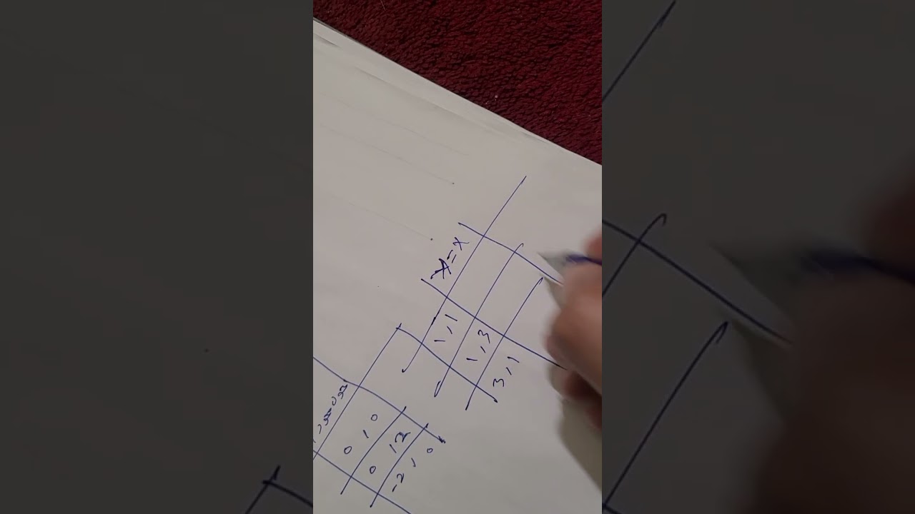 شرح رسوم نضري موضوع تحويلات 2D موضوع السحب والانعكاس 