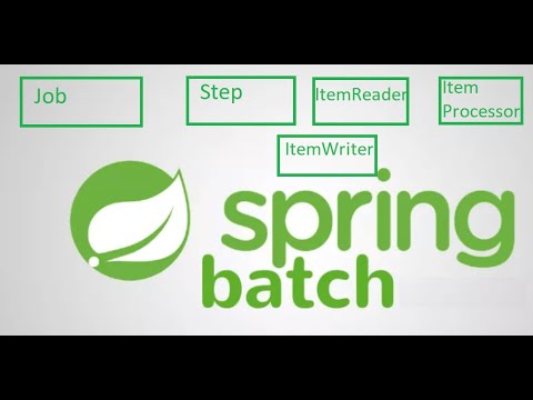 Spring Batch | Spring Boot | Spring Batch Architecture | Always-be ...