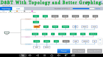 Xtool D8BT is nu nog beter met topologie ÉN betere grafische mogelijkheden.