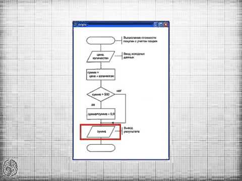 основы программирования 6   алгоритмы и блок схемы