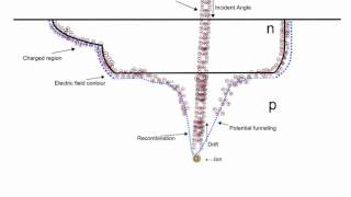 Simple Animation - Soft Error - Np Junction