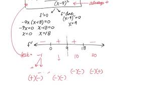 Inc-Dec-max-min for a Rational Function