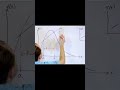Explore an Introduction to Derivatives