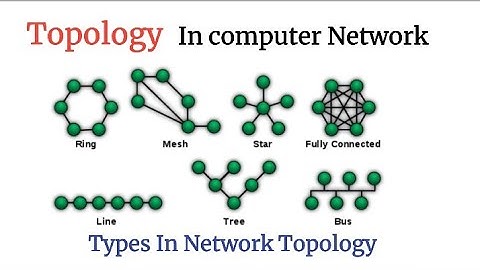 What is Topology? Types of Topology | Network Topologies Basics: 6 Types Explained! #networking