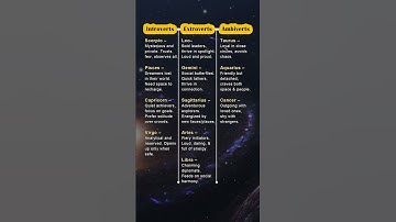 Introverts vs Extroverts vs Ambiverts: Zodiac Signs☀️ #zodiac #astrology #shorts #zodiacsigns