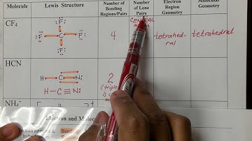 Lewis Structure, Electron Region Geometry and Molecular Geometry