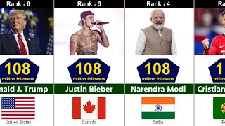 Top 10 Most Followed Accounts In X - Twitter 2025