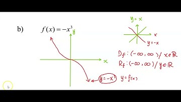 Graphing Cubic Functions and State its Domain and Range (Part 1)