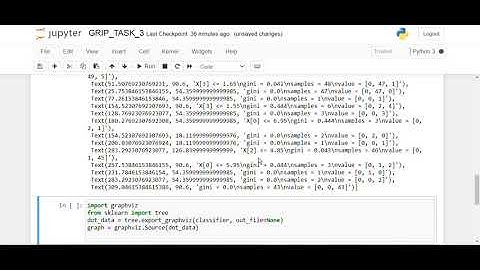 The Sparks Foundation GRIP internship (Task 3) : Prediction using Decision Tree Algorithm.