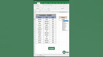 Excel SUMIF Function: Effortlessly Sum Values Based on Criteria