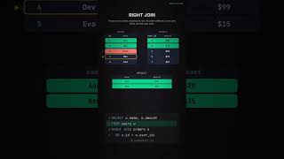 Right Join In Sql 👈 #dataanalytics #dataextractor #sql #sqlserver