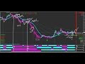 [Forex Teknik Analiz] 8-) Scalping Stratejisi M1-M5-M15 Periyot Forex Strateji Forex Teknik Analiz