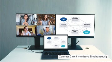 BenQ Eye-Care monitor GW2485TC/GW2785TC for healthier productivity- Connectivity USB-C &Daisy chain