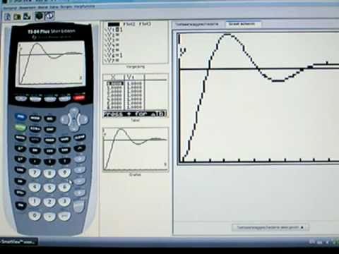 Differential Equation Calculator