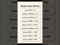 Master these words ll learn English with me ll make your life 🧬 easy