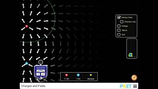 PhET Charges and Fields