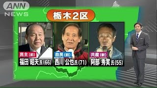 【衆院選の注目選挙区】栃木2区　TPPや農業が争点(14/12/10)