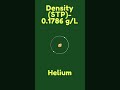 Helium and the facts #shorts #youtubeshorts #chemistry #viral #understandingchemistry