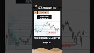 0724直播精華 以太良好看漲分析 #SMC #笨錢社群