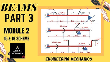 Beams - Part 3 | Co-planar Non-concurrent Force System | Loaded beams Problems | Engg Mechanics